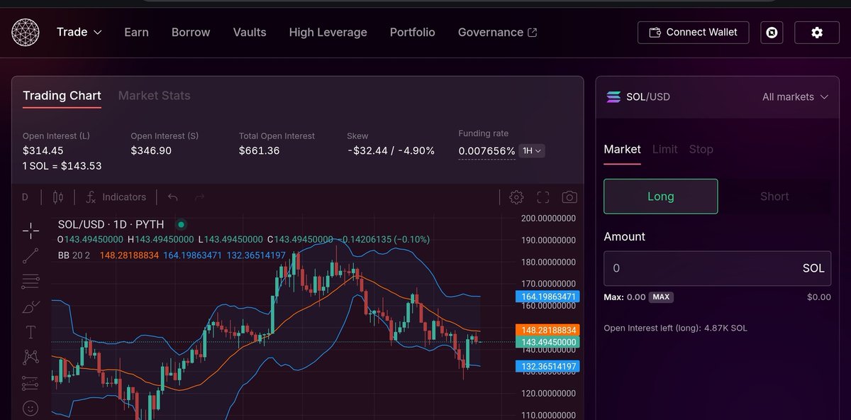 PETREX ☯︎ (@petrextips) on Twitter photo I'm taking a look at the $SOL chart using the <a href="/mars_protocol/">Mars Protocol 🔴</a> trading interface.
SOL seems to be consolidating between $140 to $145 within these last few hours, trading out a major support zone.
If it breaks out downward, we can expect a drop to the next support zone at $126 I'm taking a look at the $SOL chart using the <a href="/mars_protocol/">Mars Protocol 🔴</a> trading interface.
SOL seems to be consolidating between $140 to $145 within these last few hours, trading out a major support zone.
If it breaks out downward, we can expect a drop to the next support zone at $126
