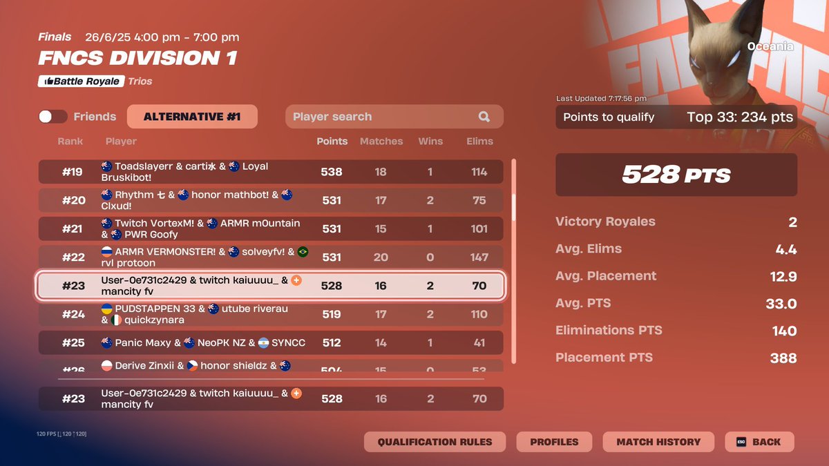 qualed finals w/ <a href="/guzfv7/">guzman</a> <a href="/aidnanfnt/">aidan</a>