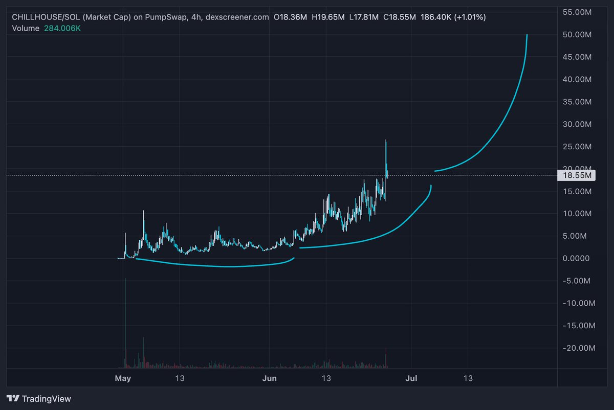 Parabola time