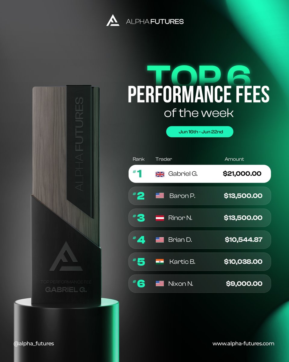 Weekly Top 6 Performance Fees 🔥

1. Gabriel G. - $21,000.00
2. Baron P. - $13,500.00
3. Rinor N. - $13,500.00
4. Brian D. - $10,544.87
5. Kartic B. - $10,038.00
6. Nixon N. - $9,000.00

Congratulations Gabriel G. for hitting the top spot! As always, well done to everyone who