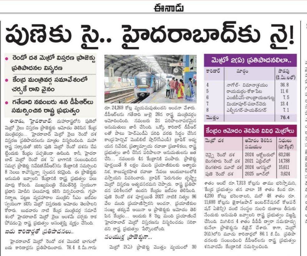 2 Ministers in Union Government 

8 BJP MPs from Telangana 

What are they doing and who are they working for?

Bullet trains of 2 Lakh Crores to Gujarat, Not even a Metro project for Hyderabad in Telangana ?