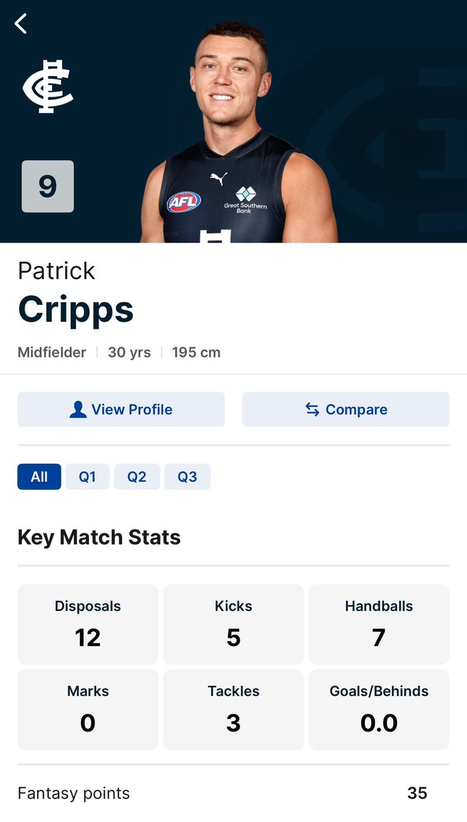 daicoszn's tweet photo. Patrick Cripps is the most  overrated player of all time #AFLPowerBlues https://t.co/Yt6VbPABVS