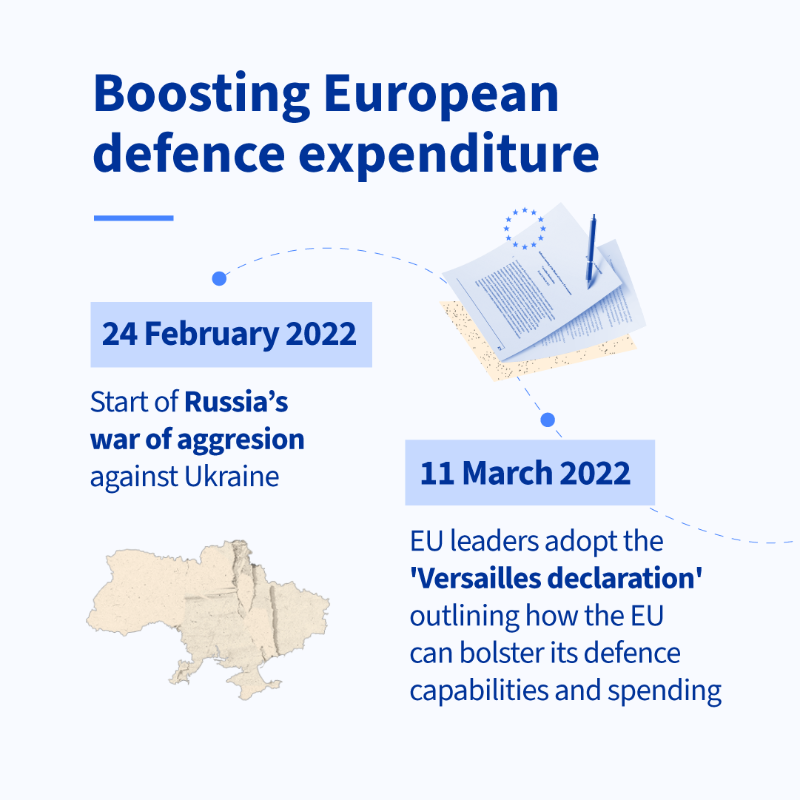 EUCouncil's tweet photo. In light of the new security challenges created by Russia's war of aggression against Ukraine, the EU and its member states are taking bold steps to boost their defence readiness and capabilities.

Find out how the EU complements and redoubles member states’ individual efforts ⤵️