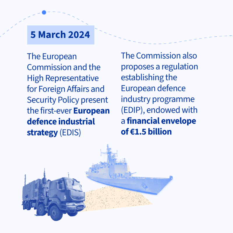EUCouncil's tweet photo. In light of the new security challenges created by Russia's war of aggression against Ukraine, the EU and its member states are taking bold steps to boost their defence readiness and capabilities.

Find out how the EU complements and redoubles member states’ individual efforts ⤵️