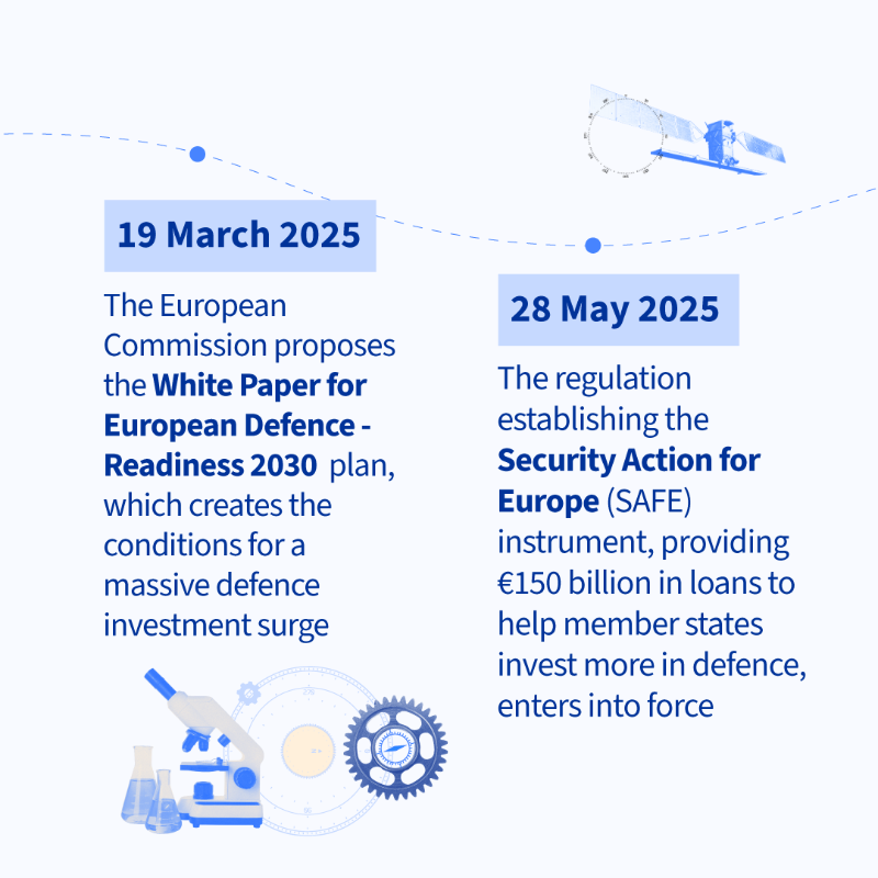 EUCouncil's tweet photo. In light of the new security challenges created by Russia's war of aggression against Ukraine, the EU and its member states are taking bold steps to boost their defence readiness and capabilities.

Find out how the EU complements and redoubles member states’ individual efforts ⤵️