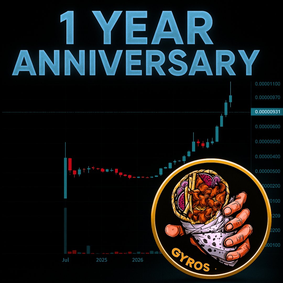 1 Year Anniversary for $GYROS  🎉 👏

We survived 💯 We thrived 🔥 We didn’t rug 🚫
Still here 💪 Still spicy 🌶️ Still giving back 🫴🌯🚀

💧 50% of NFT proceeds go to charity 🤎
✨ 2 NFT-CNT DApps Live 🔴
🗳 DAO + Staking coming soon 👀

👉 GyroSwap.app