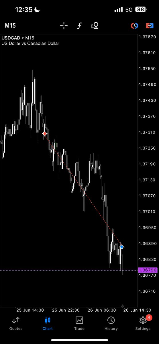 $USDCAD

before and after + execution

couple roundtrips this week but we end the week on a successful trade plan