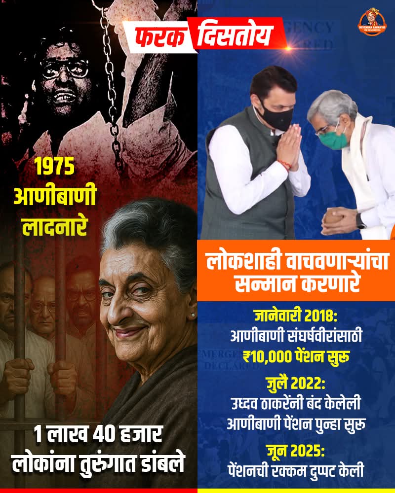 Hindu Ashish JoshiЁЯЗоЁЯЗ│ ЁЯЪйЁЯФе (@ashishjkokan) on Twitter photo рдХрд╛рдБрдЧреНрд░реЗрд╕рдиреЗ рдЖрдгреАрдмрд╛рдгреАрдд рдЬреНрдпрд╛ рд▓реЛрдХрд╢рд╛рд╣реА рд░рдХреНрд╖рдХрд╛рдВрдирд╛ рддреБрд░реБрдВрдЧрд╛рдд рдЯрд╛рдХрд▓реЗ рддреНрдпрд╛рдВрдЪреНрдпрд╛рд╕рд╛рдареА рджреЗрд╡реЗрдВрджреНрд░рдЬреАрдВрдиреА рдкреЗрдиреНрд╢рди рдпреЛрдЬрдирд╛ рд╕реБрд░реВ рдХреЗрд▓реА.
#DevendraFadnavis #MaharashtraCM #Emergency1975 #Congress #RahulGandhi #NarendraModi #BJP #IndiaPolitics
#TeamDevendra рдХрд╛рдБрдЧреНрд░реЗрд╕рдиреЗ рдЖрдгреАрдмрд╛рдгреАрдд рдЬреНрдпрд╛ рд▓реЛрдХрд╢рд╛рд╣реА рд░рдХреНрд╖рдХрд╛рдВрдирд╛ рддреБрд░реБрдВрдЧрд╛рдд рдЯрд╛рдХрд▓реЗ рддреНрдпрд╛рдВрдЪреНрдпрд╛рд╕рд╛рдареА рджреЗрд╡реЗрдВрджреНрд░рдЬреАрдВрдиреА рдкреЗрдиреНрд╢рди рдпреЛрдЬрдирд╛ рд╕реБрд░реВ рдХреЗрд▓реА.
#DevendraFadnavis #MaharashtraCM #Emergency1975 #Congress #RahulGandhi #NarendraModi #BJP #IndiaPolitics
#TeamDevendra