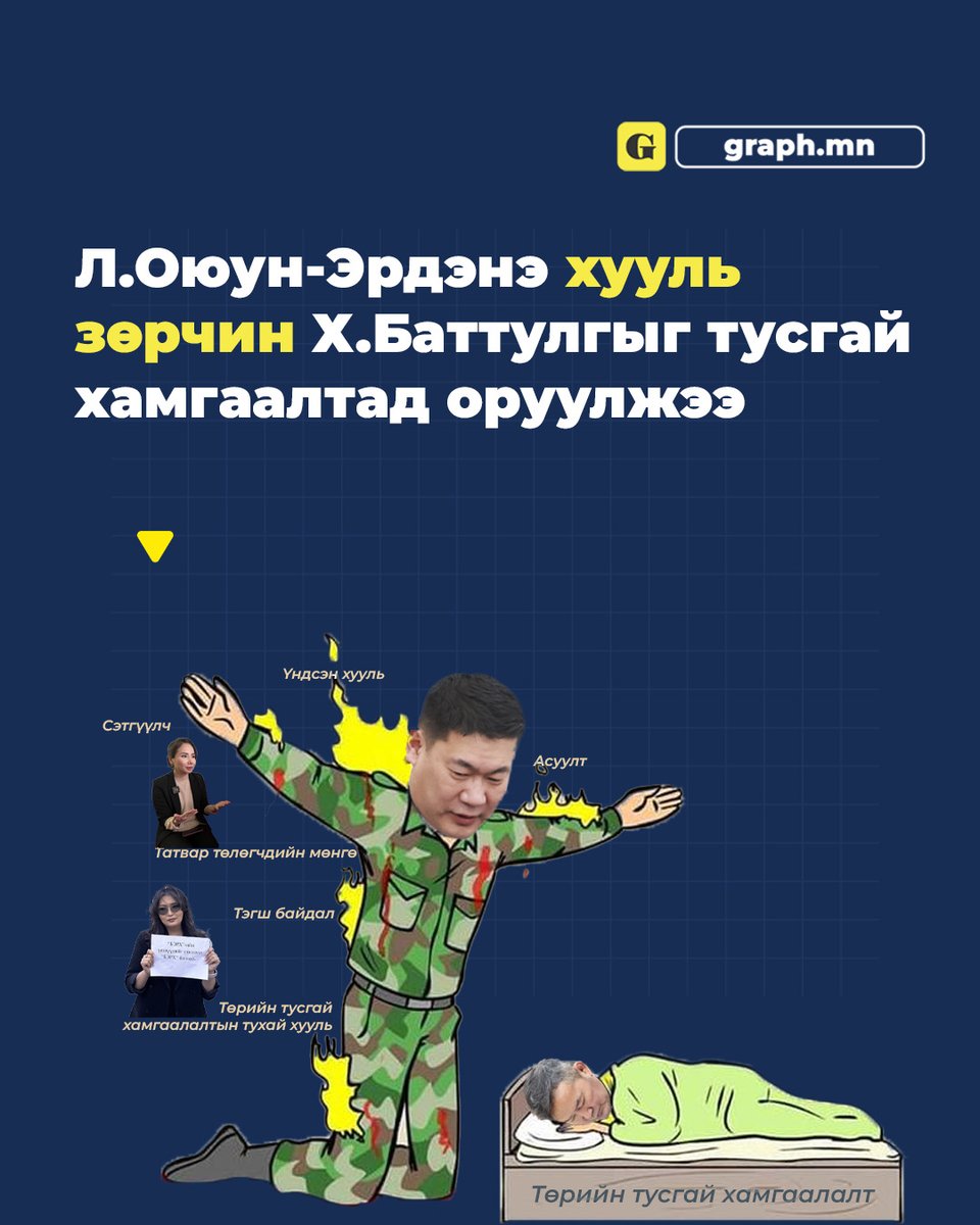 Хуулийн дагуу Х.Баттулга 2024 оноос хойш тусгай хамгаалалтад байх эрхгүй аж--> graph.mn/news/3297