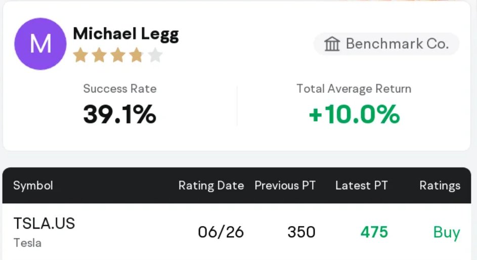 $TSLA - Benchmark Co. Maintains Tesla With Buy Rating, Raises Target Price to $475