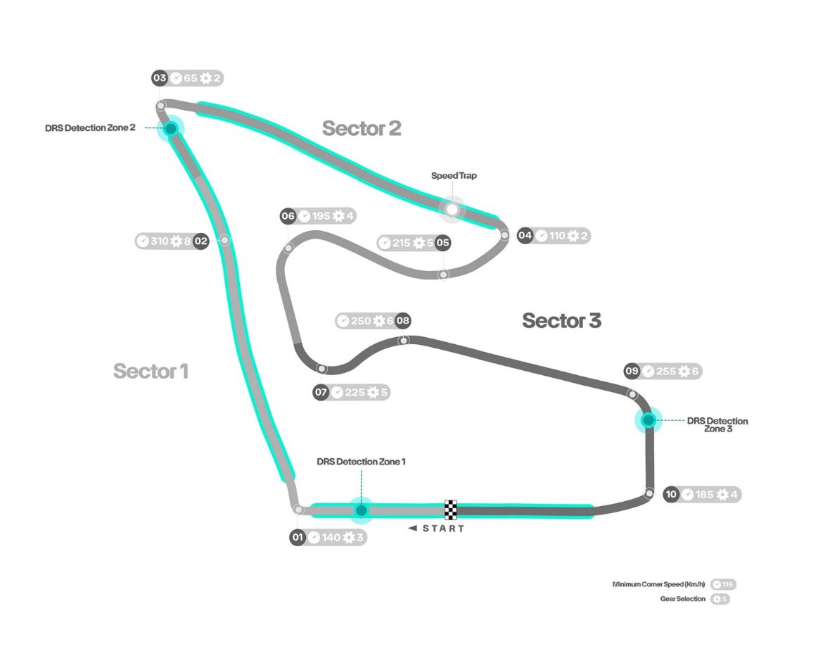 Infografía de #AustrianGP #F1 
Simulación de marchas, velocidades, Zona de DRS vía 
<a href="/MercedesAMGF1/">Mercedes-AMG PETRONAS F1 Team</a>