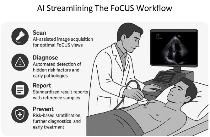 Read our <a href="/Nature/">nature</a> Cardiovascular Health review on AI-assisted cardiac #POCUS!  Revolutionizing preventive cardiology by detecting biological CV age, valvular disease, AF, heart failure &amp; more. <a href="/TelAvivUni/">Tel Aviv University</a> @IdoCohe11037928  #AIinMedicine #cardiotwitter 
rdcu.be/ety00