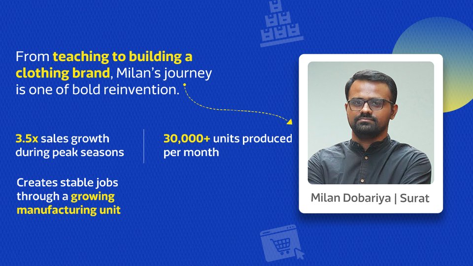 FlipkartStories's tweet image. Across Gujarat, local sellers are building thriving businesses with @Flipkart.
In Surat, Milan Dobariya’s menswear business grew 3.5x during peak seasons. He now produces 30,000+ units monthly and generates stable local jobs.
In Rajkot, Samir Rajani provides income…