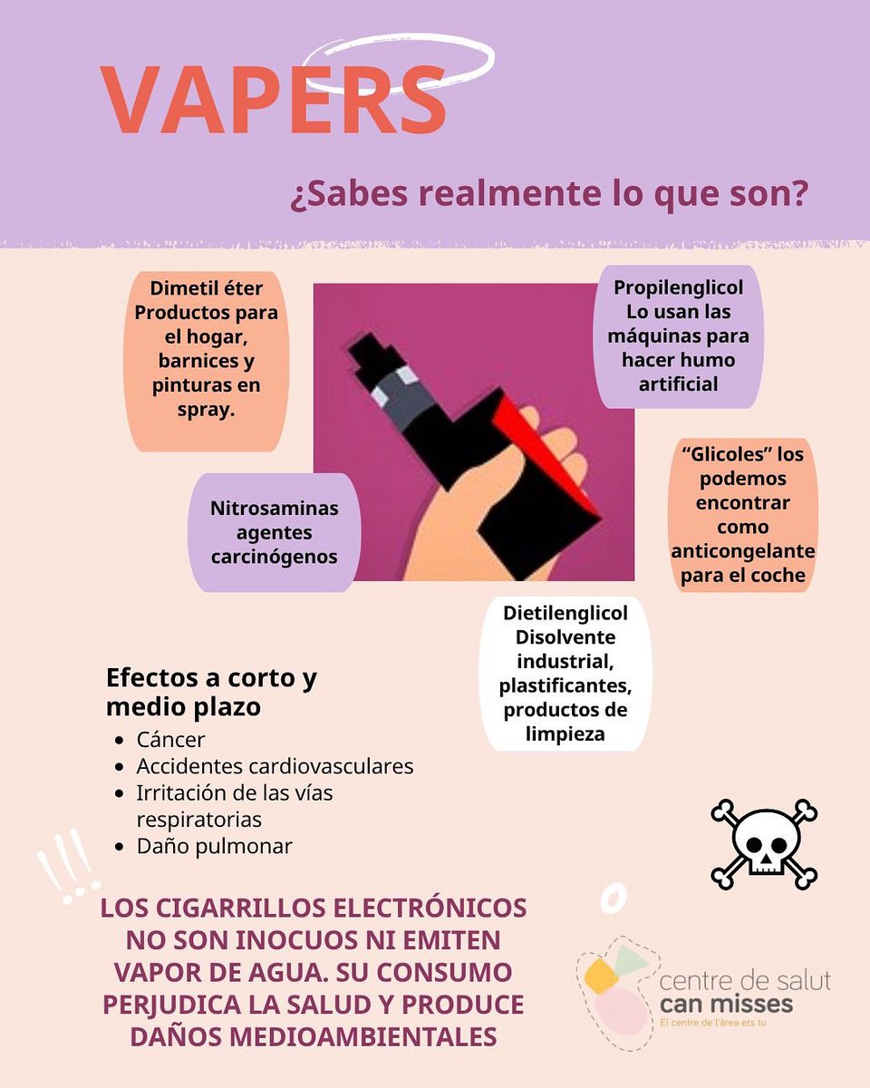 primariaasef's tweet image. ¿Crees que vapear es inofensivo? ¡Infórmate y cuida tu salud!
VIA CS Can Misses
@salutGOIB
@ibsalut
@asef_ibsalut
#vapers
#centrodesalud
#salud
#EPS
