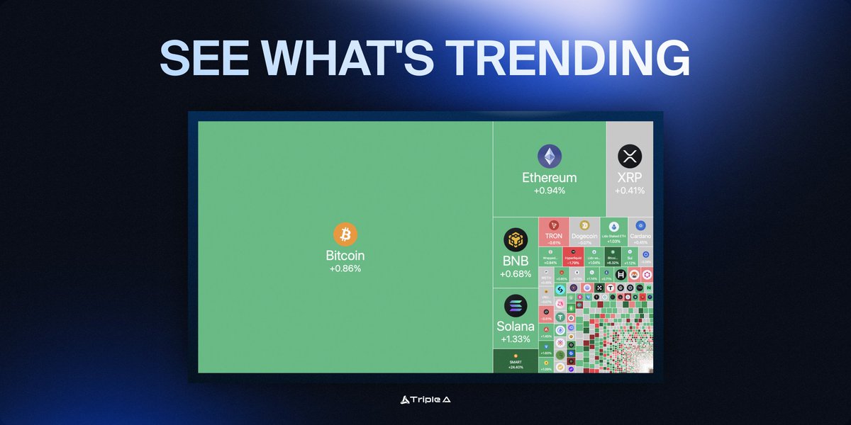 TripleAAA_media's tweet photo. 👀 Visualize the info!

TripleA's heatmaps show you what's trending right now in crypto, stocks, GameFi and more.

→ Check out the asset's trends. 📈
→ Filter the blocks to focus on your preferences. ⚙️
→ It's designed for quick, easy decisions — no digging, no delays. ⚡️

Coming soon, stay updated!