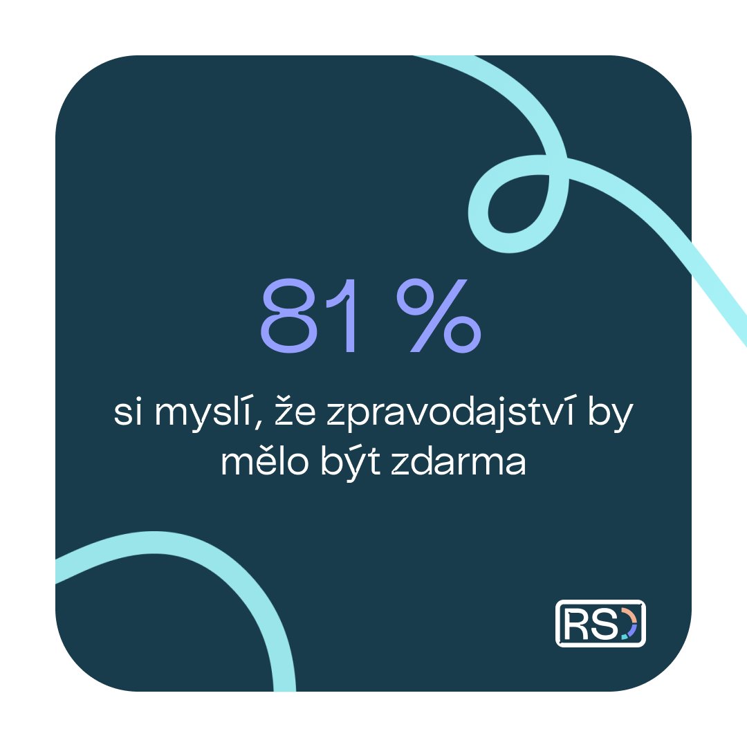 Na snídani 🥐 Data &amp; Croissants mluvila Tereza Šimečková o tom, jak Češi přistupují k placení za zpravodajství.

Dozvěděli jsme se také, kdo si častěji platí za obsah a kolik lidí si myslí, že by zpravodajství mělo být úplně zdarma. 📰