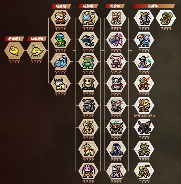 Wikimon_net's tweet image. Digimon Pendulum Color 6 SAIYU WARRIORS &amp;amp; Digimon Pendulum Color7 TOHO BRAVES respective lineups