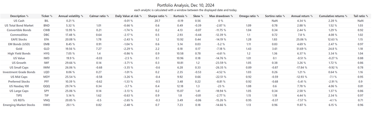 Buen dia!!

Como sabrán (o no!), en <a href="/Alphacast_/">Alphacast.io</a>  construimos una herramienta para que equipos de research y finanzas puedan trabajar con datos más fácil y rápido.

Hoy les dejo uno de los últimos dashboards que armamos: un tablero para análisizar portafolios por clase de activo