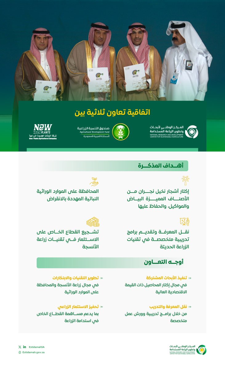 #مركز_استدامة يوقع اتفاقية تعاون ثلاثية مع صندوق التنمية الزراعية وشركة النباتات الجديدة خلال مشاركته في #منتدى_نجران_للاستثمار٢٠٢٥، بهدف حماية نخيل #نجران والأصناف النباتية الاقتصادية، عبر تقنيات زراعة الأنسجة ونقل المعرفة.