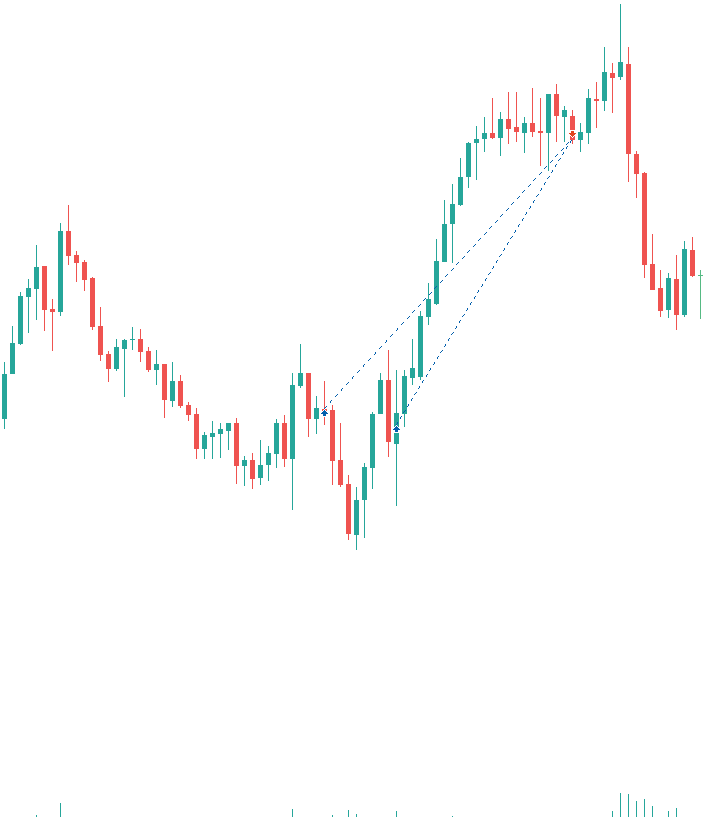 TraderKeith1's tweet photo. PA was so clean. Got two entries on this one. @urbanforex https://t.co/t3FzK1XcXP