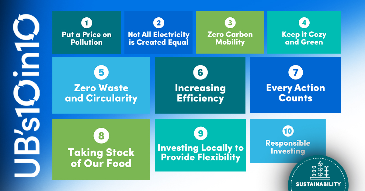 ubalumni's tweet image. #UBuffalo's 10 in 10 is our roadmap to net-zero emissions by 2030. Through innovative, actionable steps shaped by diverse campus input, this framework drives climate action across 10 key areas. Learn more about these sustainable initiatives: ms.spr.ly/6017SqJH1