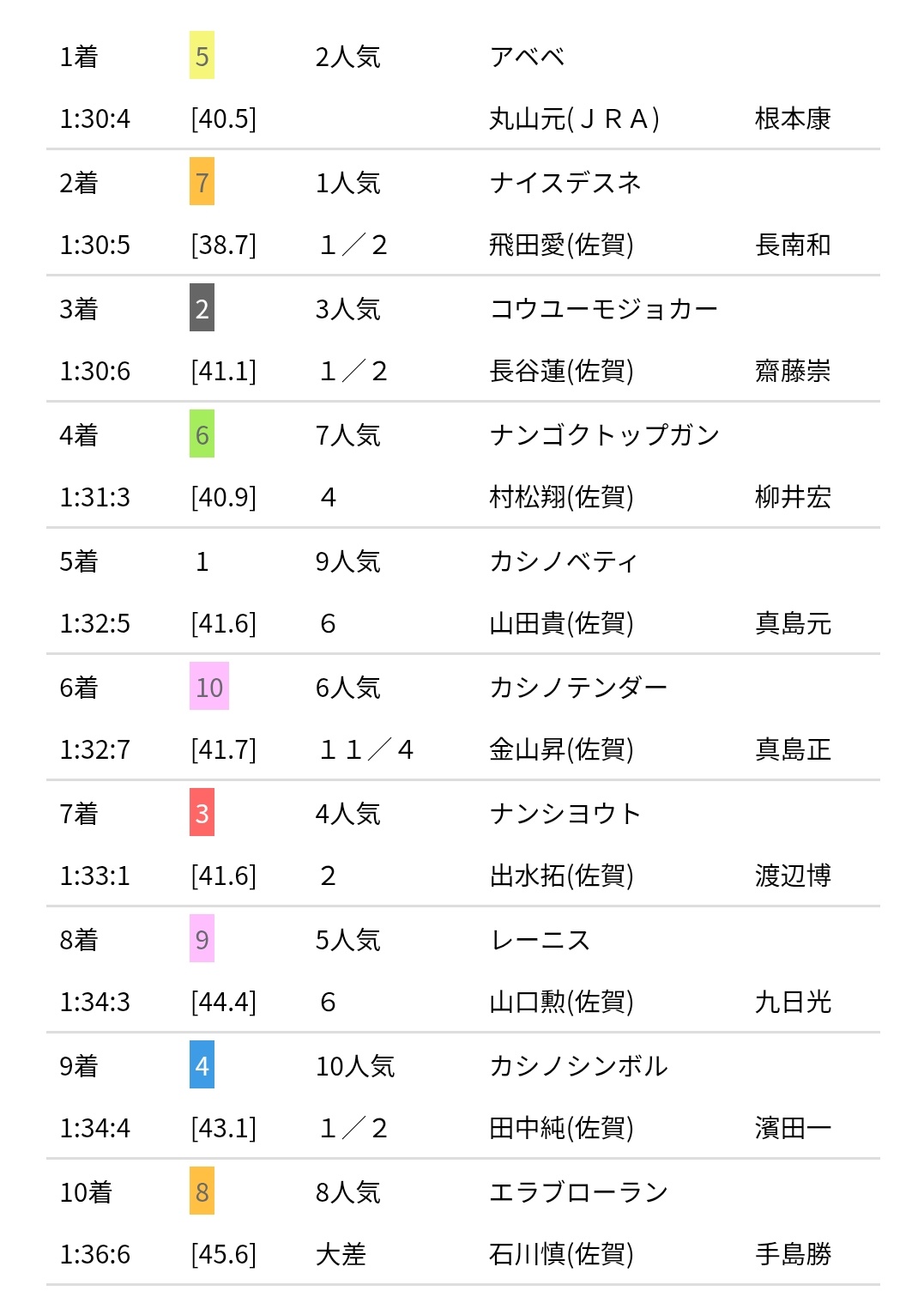 雑誌『ふらんす』 - 白水社