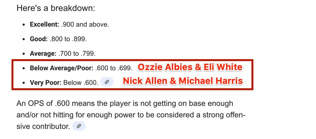 The bottom third of the Atlanta Braves lineup has an OPS in the .600s or below.  Something needs to change.  #Braves