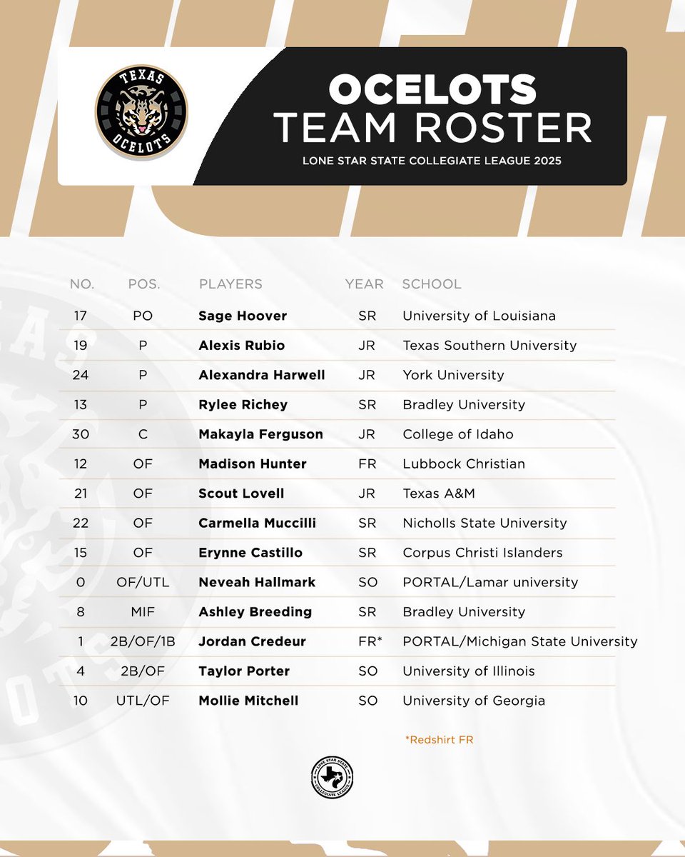 2025 LSCL Official Team Rosters

#softball #ncaasoftball #roster #summerleague