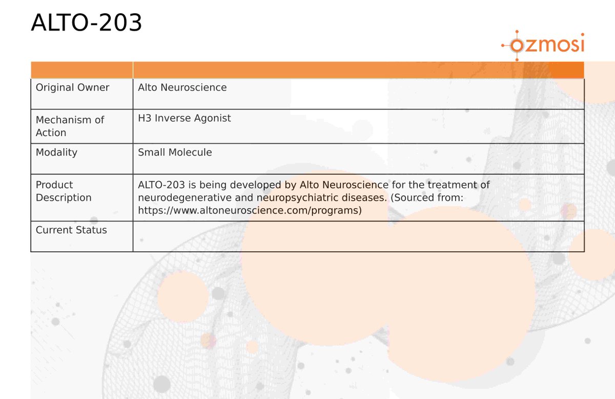 $ANRO Alto Neuroscience finds biomarker &amp; reports positive results from Phase 2 trial of ALTO-203.

More Info: pryzm.ozmosi.com/product/27727 $XBI $IBB $XPH $PPH