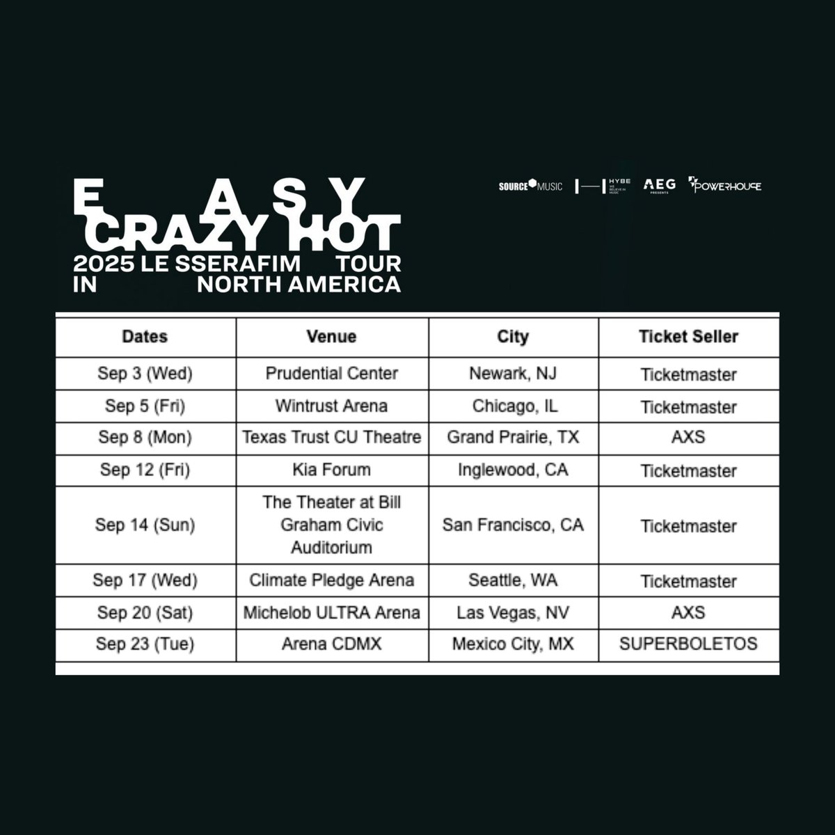 LE SSERAFIM becomes the fastest selling K-pop artist for a debut