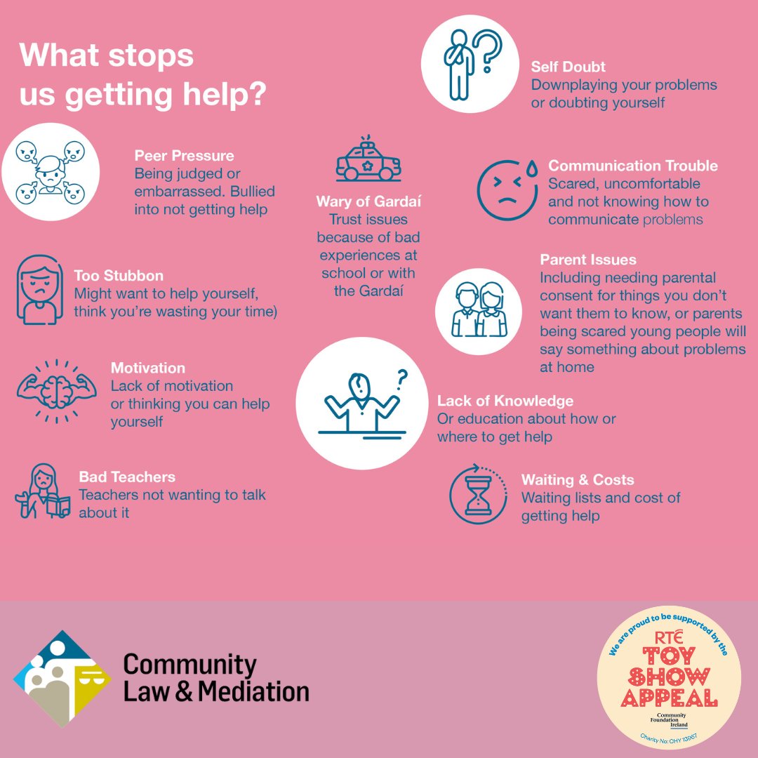 CLMirl's tweet image. “What stops us getting help?” 
 
Children and young people have a distinct set of rights under the United Nations Convention on the Rights of the Child (UNCRC) including the right to an education, to healthcare, to have a proper home, food and clothing and the right to be looked…