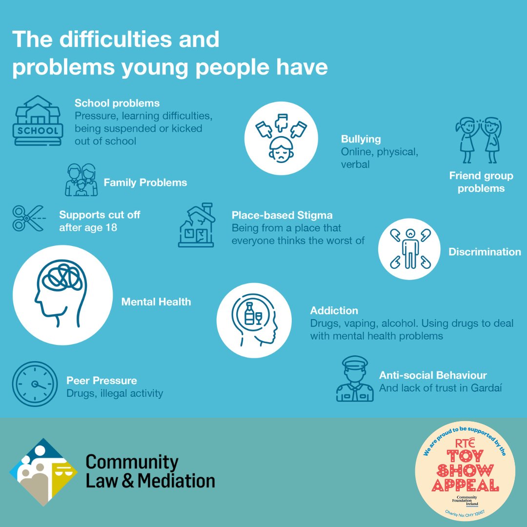 CLMirl's tweet image. “What stops us getting help?” 
 
Children and young people have a distinct set of rights under the United Nations Convention on the Rights of the Child (UNCRC) including the right to an education, to healthcare, to have a proper home, food and clothing and the right to be looked…