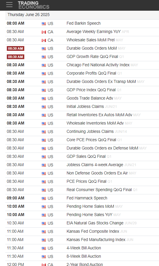 GTrader99's tweet photo. Economic Calendar Today,  https://t.co/lKGjC8xQsD #STAT_Trading #ES_F #NQ_F $ES $ES_F $NQ $NQ_F #futurescape #futurestrading https://t.co/bVqmGVuhUS