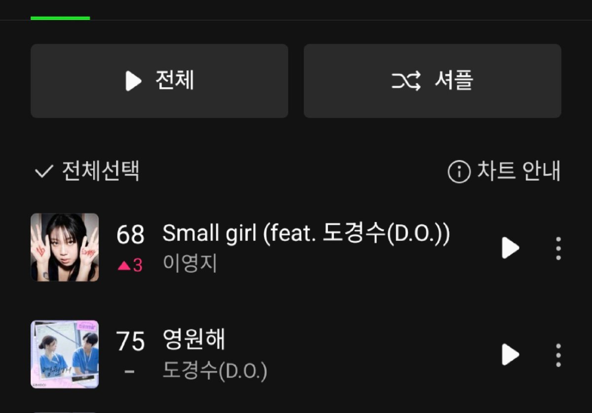 EXO Charts (@exochartstats) on Twitter photo DOH KYUNGSOO on MelOn Daily Chart Top 100 — 2025.06.25:
#68 Small Girl - Lee Youngji
#75 Forever
<a href="/companysoosoo_/">Company Soosoo</a> #DO #EXO DOH KYUNGSOO on MelOn Daily Chart Top 100 — 2025.06.25:
#68 Small Girl - Lee Youngji
#75 Forever
<a href="/companysoosoo_/">Company Soosoo</a> #DO #EXO