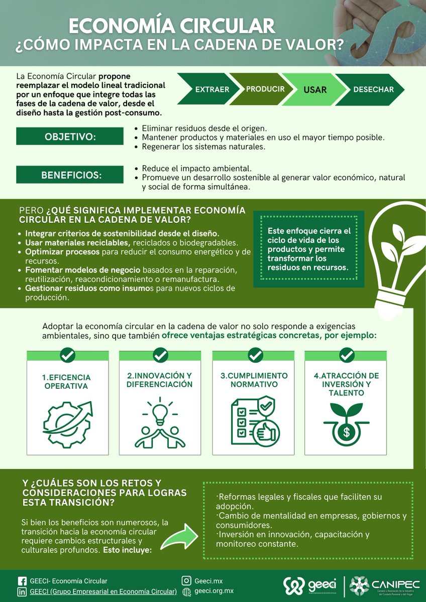 La economía circular no es una tendencia a corto plazo, sino una necesidad para el futuro. Incorporarla en la cadena de valor de la industria de cuidado personal y del hogar, representa una #transformación hacia un #modelo más #sostenible, #eficiente y #responsable.
