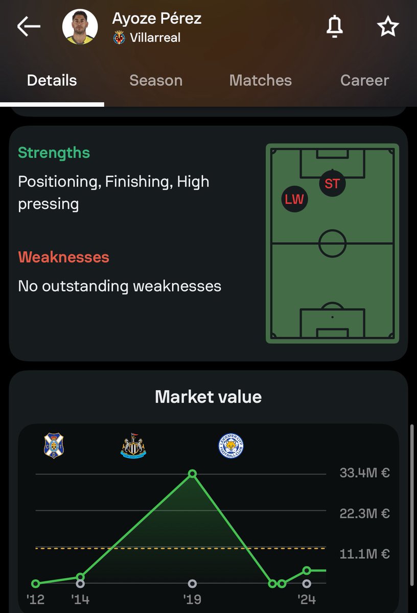 maudUDLP's tweet photo. @DonkTrading Ayoze pérez striker?? Thats is own position https://t.co/MLPt9YSv4k