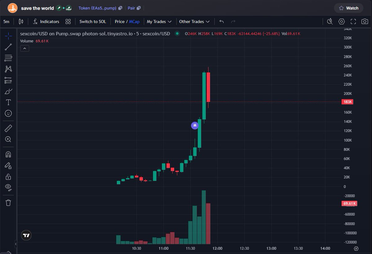 🔥 #sexcoin DONE 64x   

EAs5pP5Auo79tvVNN1sWqeNf7Pu1XA88fbxvcyYapump

 📷 PRV ALPHA DEV : t.me/Pumptokenalpha