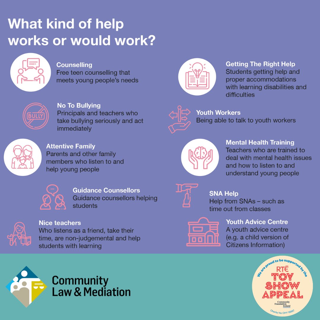 CLMirl's tweet image. “How we want people to help us” 
 
Children and young people have a distinct set of rights under the United Nations Convention on the Rights of the Child (UNCRC) including the right to an education, to healthcare, to have a proper home, food and clothing and the right to be…