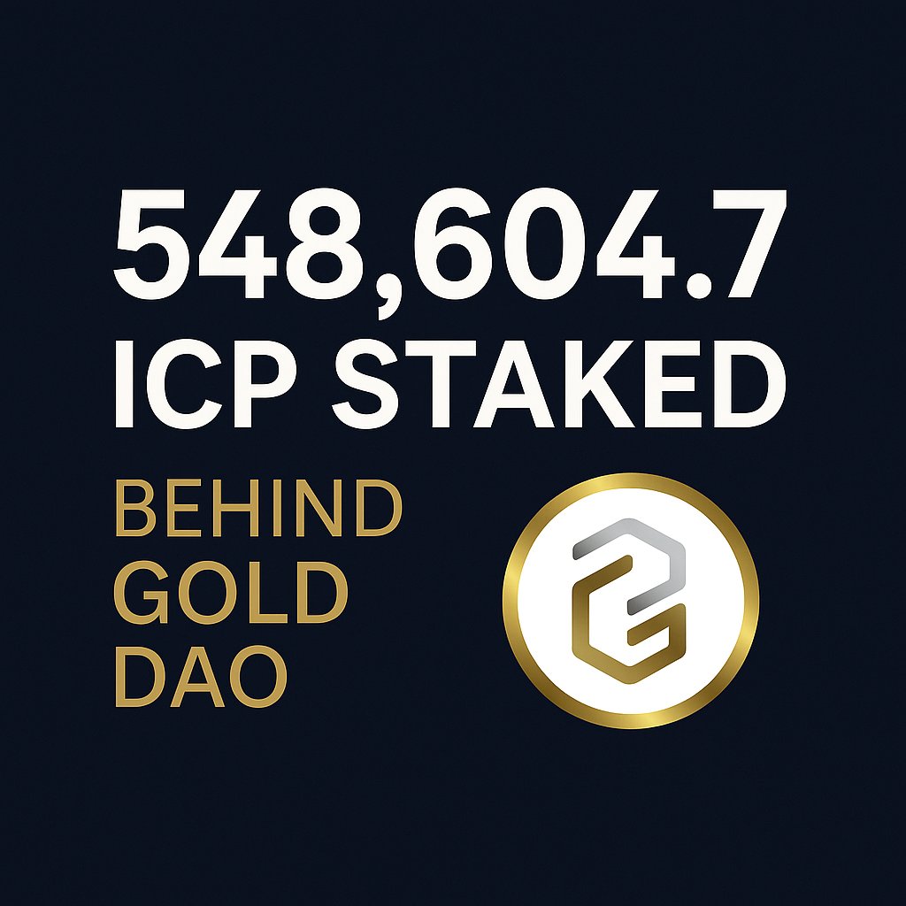 548,604.7 $ICP is staked behind Gold DAO.
That maturity gets converted into $GOLDAO… and burned. Daily. 🔥

The DAO is consistently working for you in the background ⛏️

Hard to fade a system like that. 📈 

$GLDT #GOLDAO #ICP #Deflationary #DigitalGold