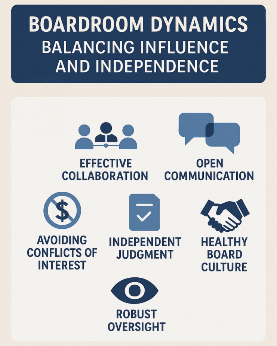 suryapnarayanan's tweet image. Balancing influence with independence isn&apos;t optional—it’s essential.

Great Independent Directors challenge dominant voices, avoid groupthink, and elevate governance.

♟ True leadership lies in balance.

#boardroomdynamics #independentdirectors  #suryanarayanan #surya #narayanan
