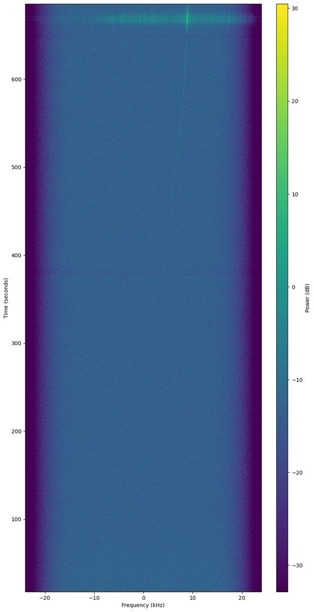 The Dwingeloo <a href="/radiotelescoop/">Dwingeloo Telescoop</a> just observed the satellite PARUS-T2 as a <a href="/SatNOGS/">SatNOGS</a> ground station (while tracking the satellite). View the results at network.satnogs.org/observations/1….