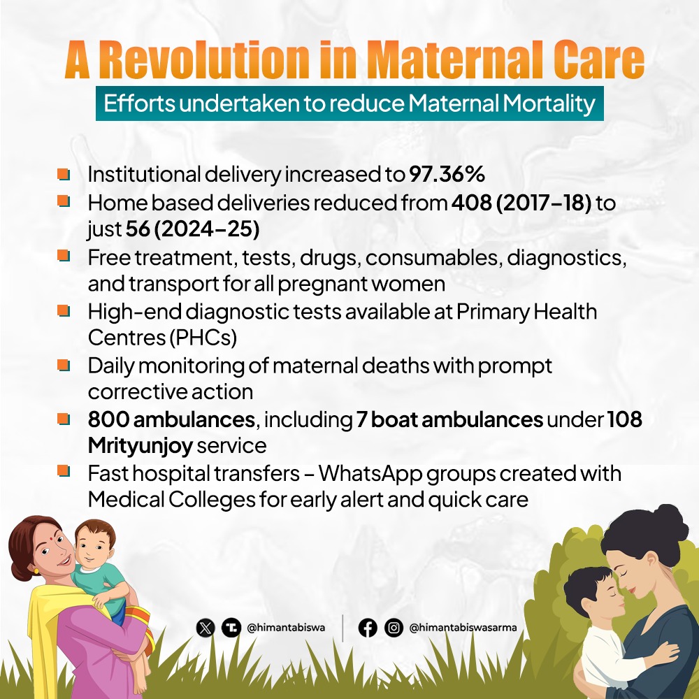 himantabiswa's tweet photo. From ensuring over 97% institutional deliveries to free treatment and drugs to daily monitoring and dedicated care, Assam has adopted a multi-pronged strategy to tackle Maternal Mortality Rates

These efforts are now showing results with sharp decline in MMR rates!

#AssamMMRDrop https://t.co/2FRxVhUkUg