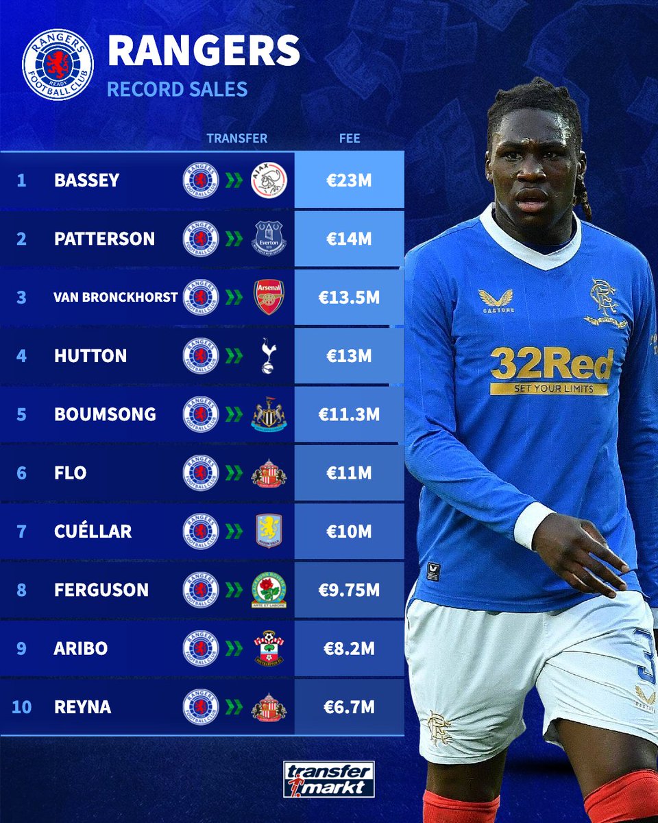 Transfermarkt.co.uk tweet media