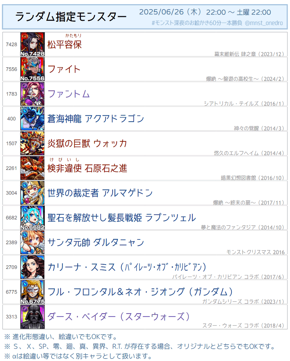 mnst_onedro's tweet photo. モンストワンドロ30分前となりました。

本日のお題は
「ランダム指定モンスター（画像参照）」
「筋肉」
のいずれかです。

たくさんのご投稿お待ちしておりま���。

#モンスト深夜のお絵かき60分一本勝負 https://t.co/NTYBY7Ap5R
