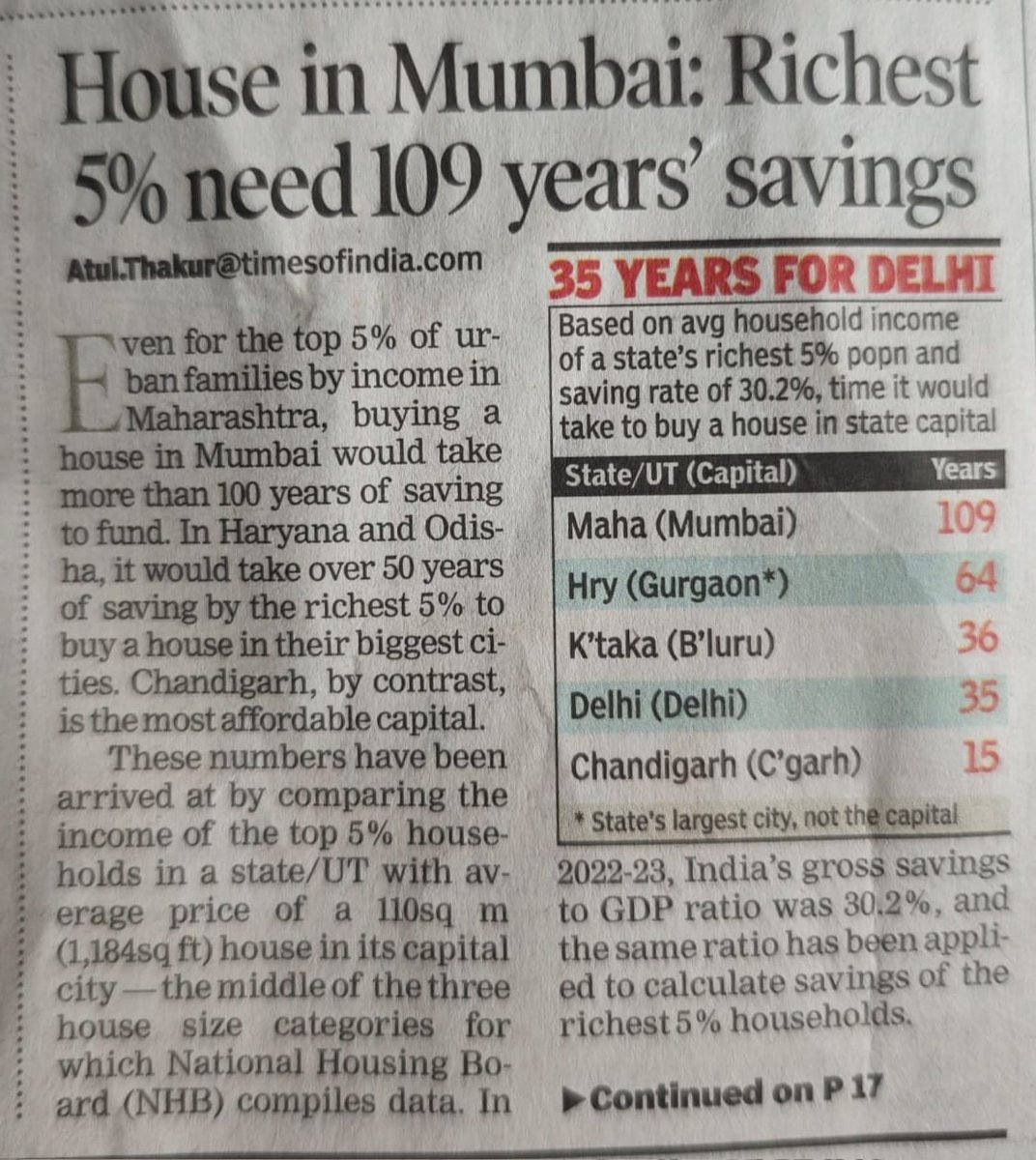 मुंबई में घर लेना है?
तो देश के टॉप 5% अमीरों को भी 109 साल तक आमदनी का 30% बचाना पड़ेगा!

अब सोचिए, आम आदमी का क्या हाल होगा?
गरीबों से छत का सपना भी छीन लिया गया है।

GDP की बड़ी-बड़ी बातें करने वालों से पूछो;
ये अर्थव्यवस्था आम जनता के लिए है या सिर्फ पूंजीपतियों के लिए?