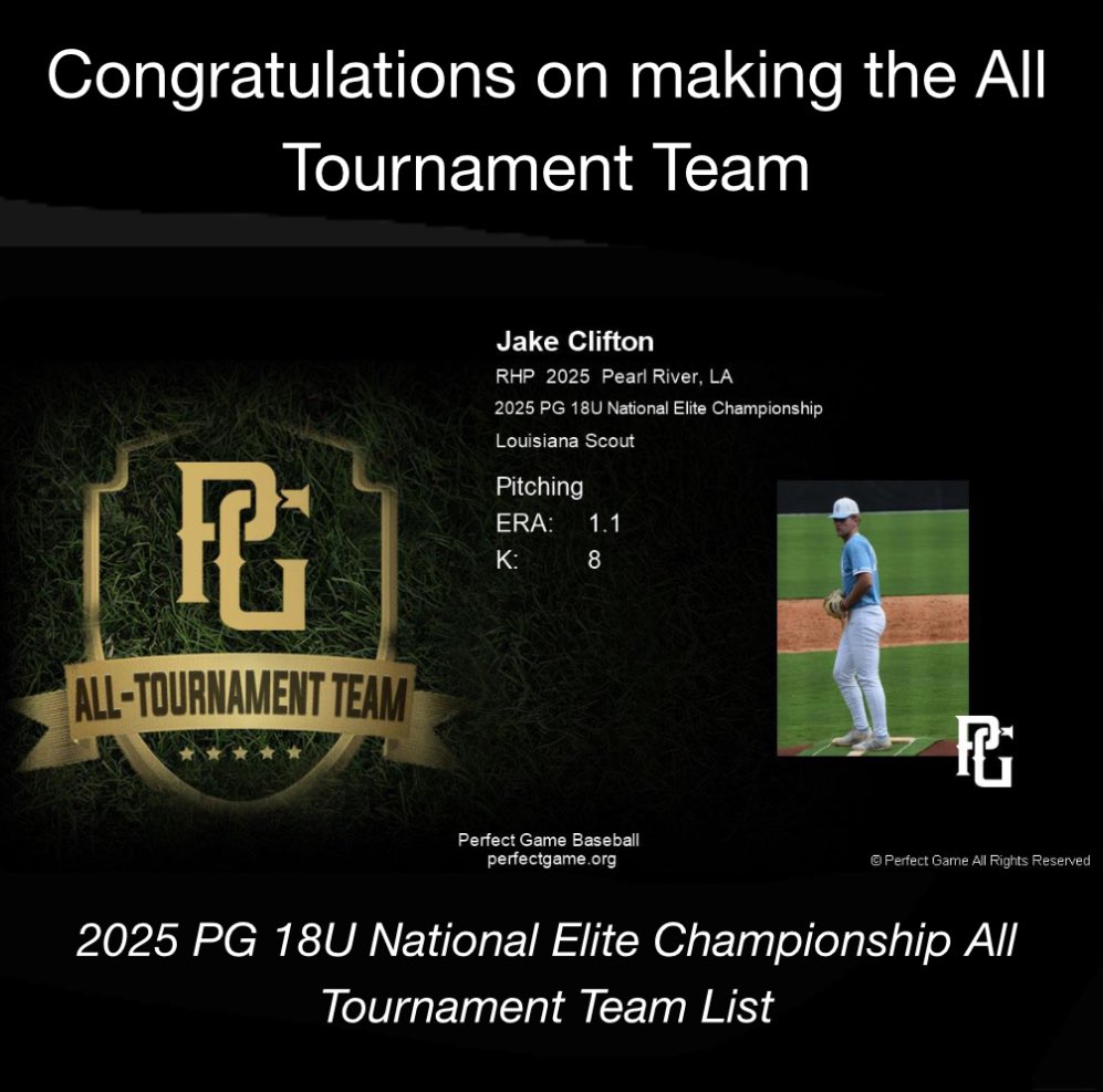 TrishandDan's tweet photo. Congratulations @jakeclifton2025 on your #1 Top Performer at the PG 18U National Elite Championship Hoover and hitting 90🔥 
#NatElite
@PG_DeepSouth https://t.co/hpkgH3TJLe