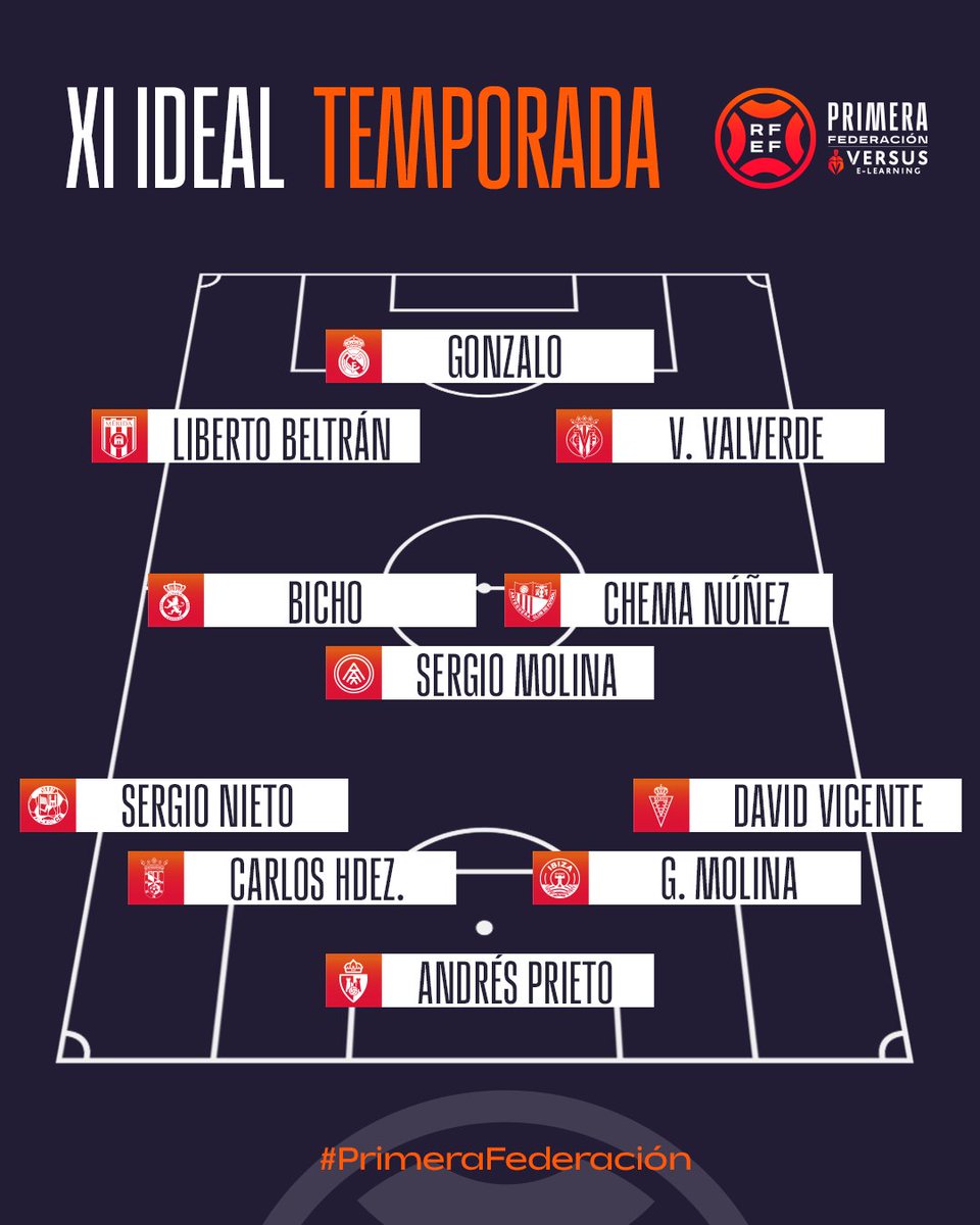 🔝 𝗟𝗼𝘀 𝗺𝗲𝗷𝗼𝗿𝗲𝘀 𝗱𝗲 𝗹𝗮 𝘁𝗲𝗺𝗽𝗼𝗿𝗮𝗱𝗮.

👨‍🏫 Sólo nos falta un entrenador.

#PrimeraFederación | #VersusELearning