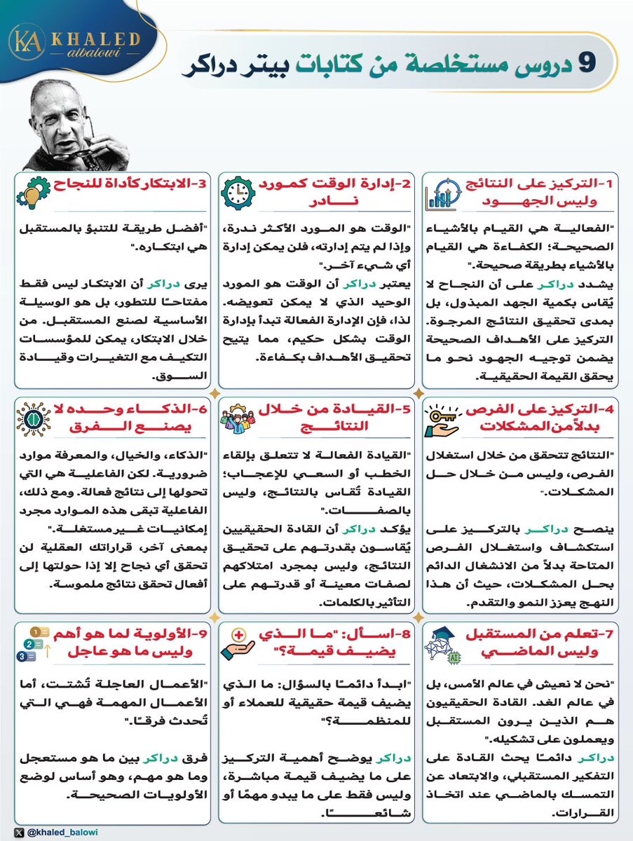🔹في زمنٍ تتسابق فيه الشركات نحو الكفاءة، يبقى #القادة مشغولين بتكديس المهارات، وينسى البعض جوهر اللعبة:💎 التفكير والعمل بذكاء.🌟لكن هناك من سبق الجميع في فهم المعادلة.. #بيتر_دراكر لم يكن مجرد "مفكر إداري"، بل كان أشبه ببوصلة هادئة في عالم الأعمال الصاخب.🧭

🔹في هذا الدليل،