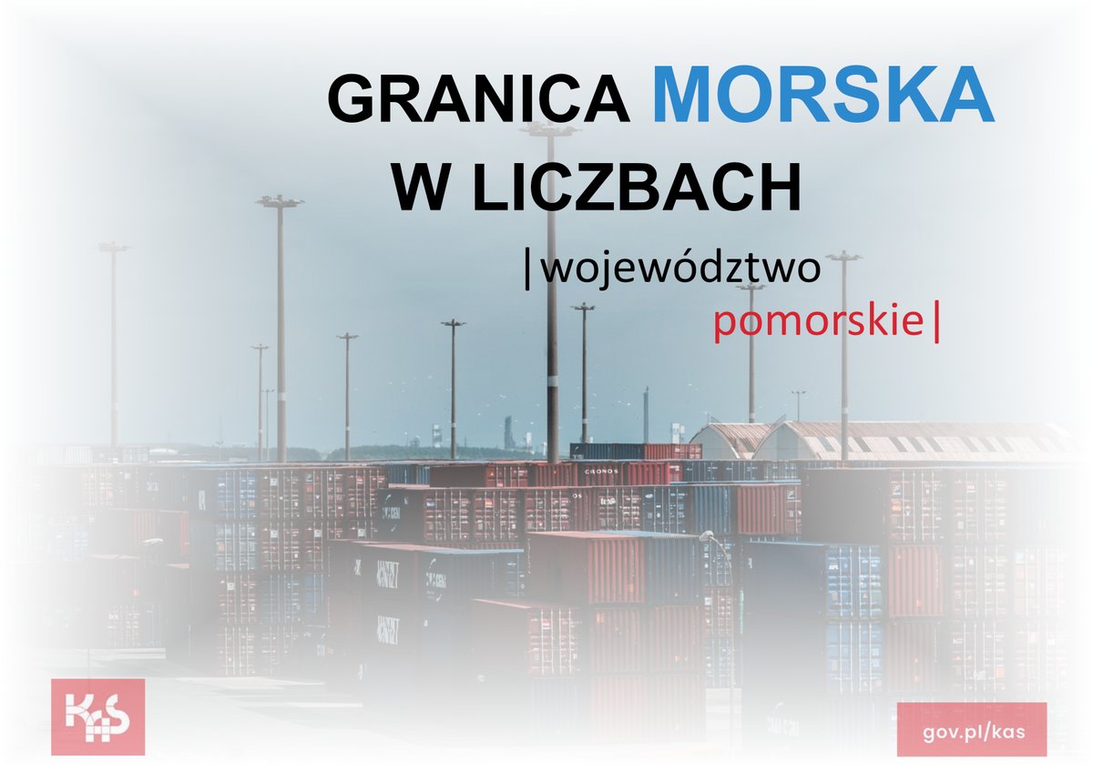 KAS_Gdansk's tweet photo. ⚓️Granica morska w liczbach woj. #pomorskie (16-22 czerwca 2025 r.) w @KAS_Gdansk obsłużono 23 812 zgłoszeń celnych:
✔️6 271 - wywóz,
✔️13 204 - przywóz,
✔️4 337 - tranzyt.
#StatystykiKAS https://t.co/96juCEy9BZ