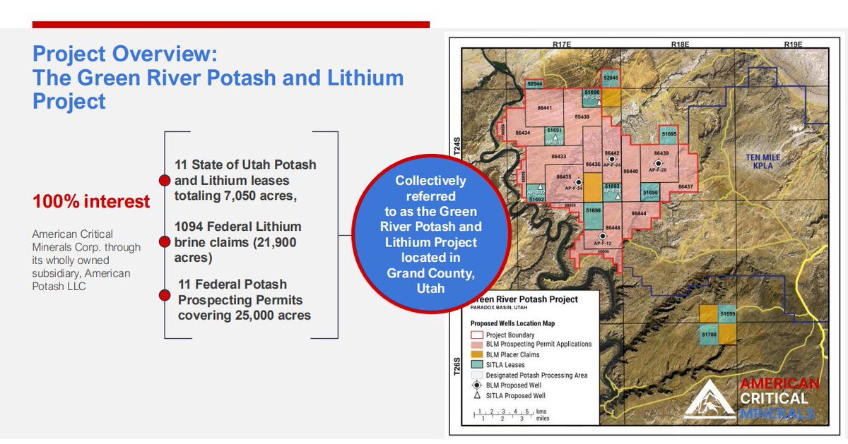 MineralsCorp's tweet image. Project Overview:
The Green River Potash and Lithium Project👇ℹ️
▪️11 State of Utah Potash and Lithium leases totaling 7,050 acres,
▪️1094 Federal Lithium brine claims (21,900 acres),
▪️11 Federal Potash Prospecting Permits covering 25,000 acres.
🇨🇦 CSE: KCLI | 🇺🇸 OTCQB:…